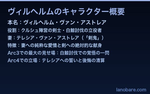 ヴィルヘルム・ヴァン・アストレアのキャラクター概要