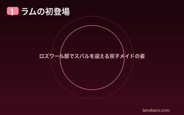 ラムの初登場シーン——ロズワール邸で双子メイドとして紹介される場面
