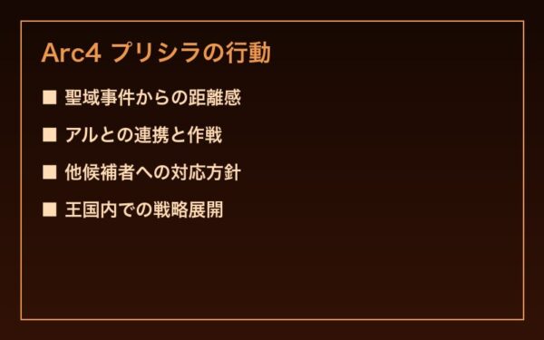 プリシラ Arc4 聖域時代の戦略