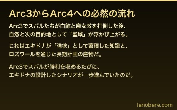 Arc3からArc4への必然の流れ