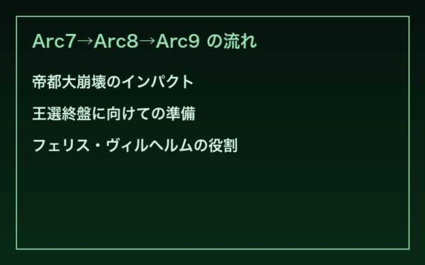 Arc9への布石