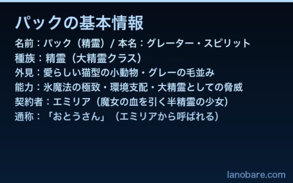 パックの基本情報
