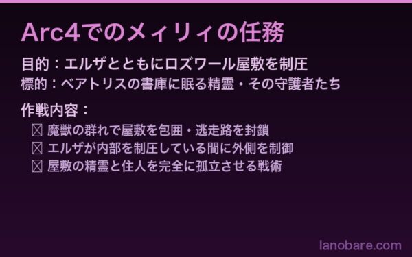 Arc4でのメィリィの任務と包囲作戦