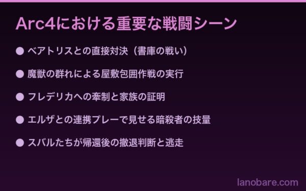 Arc4における重要な戦闘シーン