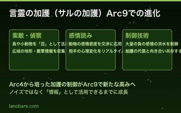 言霊の加護サルの加護Arc9での進化と活用