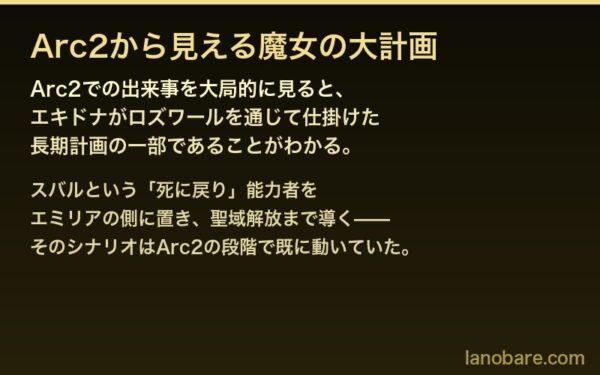 Arc2から見える魔女の大計画
