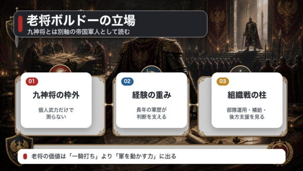 ボルドーを九神将の枠外、経験、組織戦の柱として整理した図解