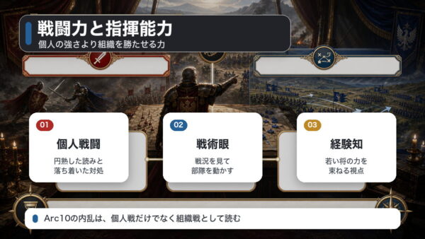 ボルドーの戦闘力と指揮能力を個人戦闘、戦術眼、経験知で整理した図解