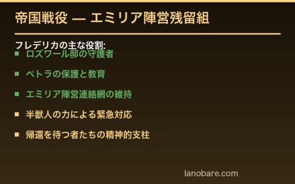 フレデリカ・バウマン エミリア陣営残留組の役割