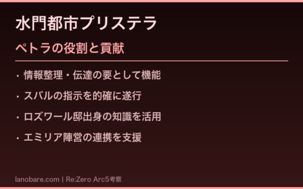 ペトラ・ライテ 水門都市プリステラでの活動と役割