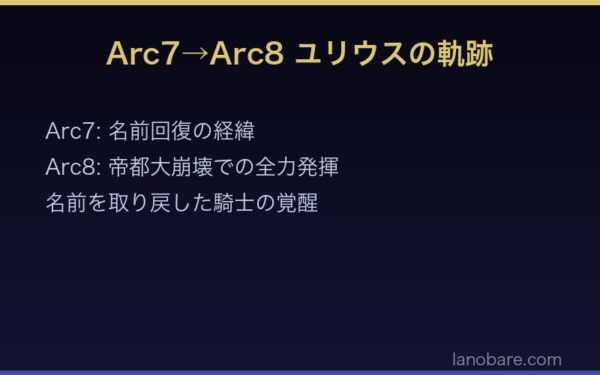 Arc7→Arc8 ユリウスの軌跡 - 名前回復と帝都大崩壊での活躍