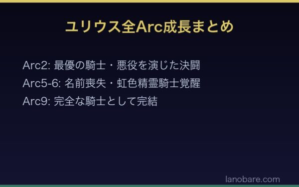 ユリウス全Arc成長まとめ Arc2からArc9