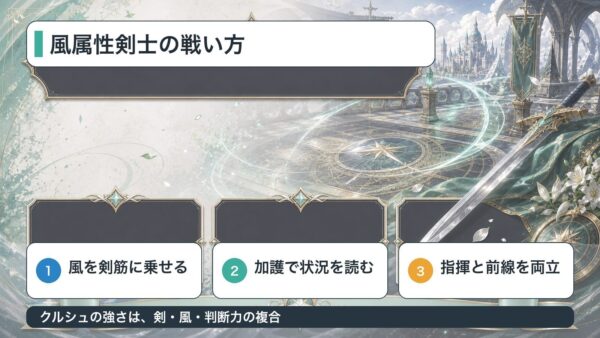 クルシュの風属性剣士としての戦闘スタイルを整理した図解