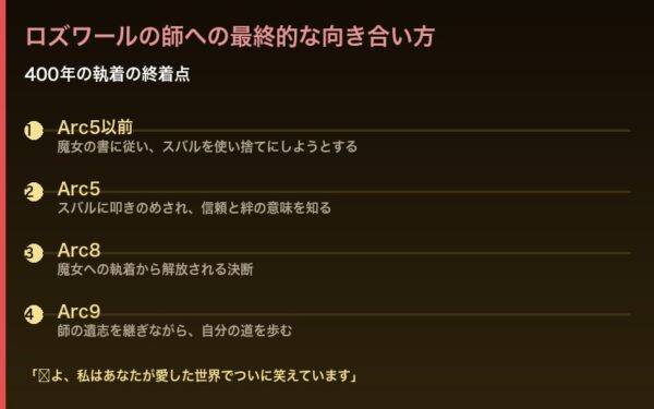 ロズワールとエキドナ - 400年の執着の終着点