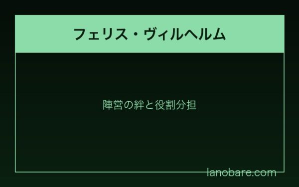 フェリスとヴィルヘルムとの絆