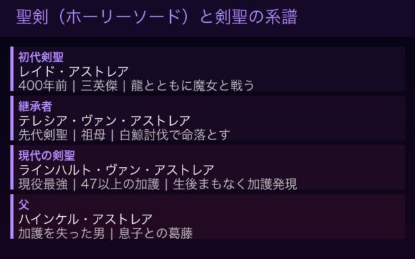 聖剣と剣聖の系譜400年