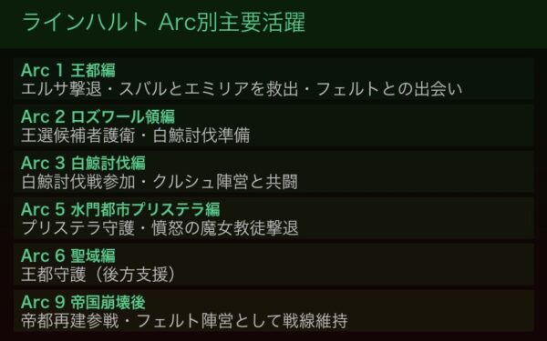 ラインハルトArc別活躍年表