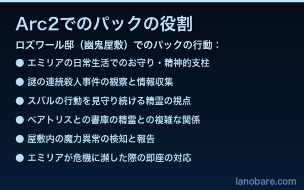 Arc2でのパックの役割——ロズワール邸での精霊活動