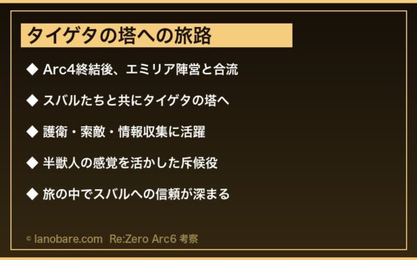 フレデリカ・バウマン タイゲタの塔への旅路