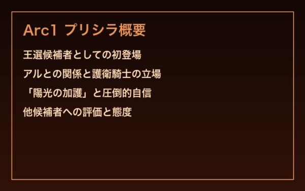 プリシラ Arc1 王選開幕での登場