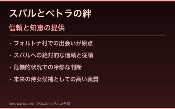 ペトラ・ライテ スバルとの信頼と知恵の提供