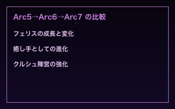 Arc7への布石