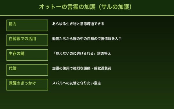 オットーの言霊の加護（サルの加護）詳細