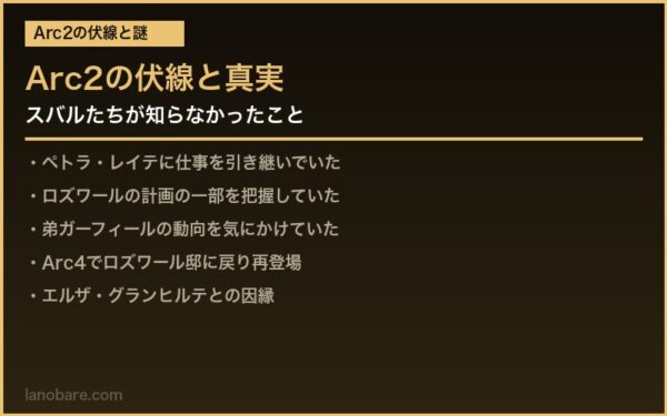 Arc2の伏線と謎