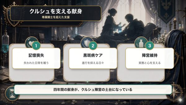 フェリスがクルシュを記憶喪失、黒斑病ケア、陣営維持で支える構図を整理した図解