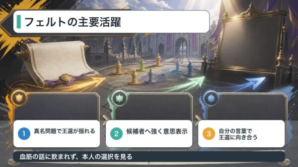 Arc10でのフェルトの主要活躍と王選への向き合い方を整理した図解