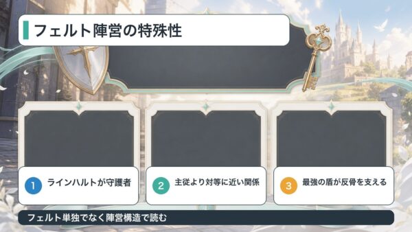 フェルトとラインハルトの関係からフェルト陣営の特殊性を整理した図解