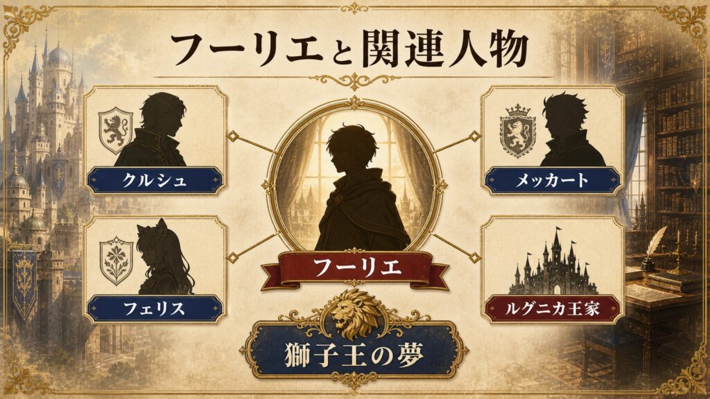 フーリエとクルシュ・フェリス・メッカート・ルグニカ王家の関係をまとめた図解