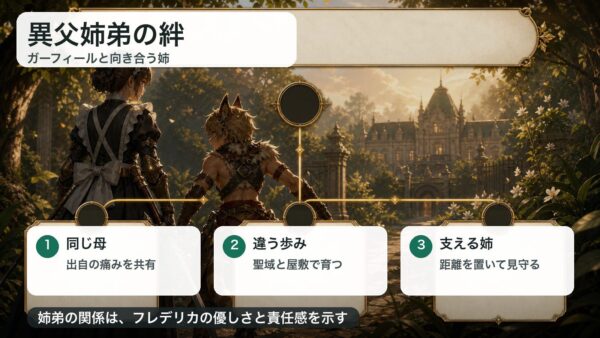 フレデリカとガーフィールの異父姉弟としての関係を整理した図解