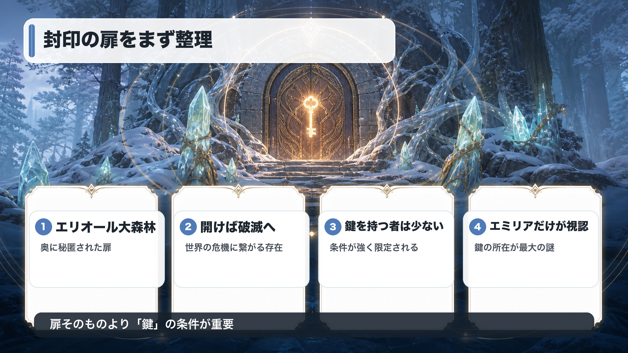 封印の扉の場所・危険性・鍵の条件を整理した図解