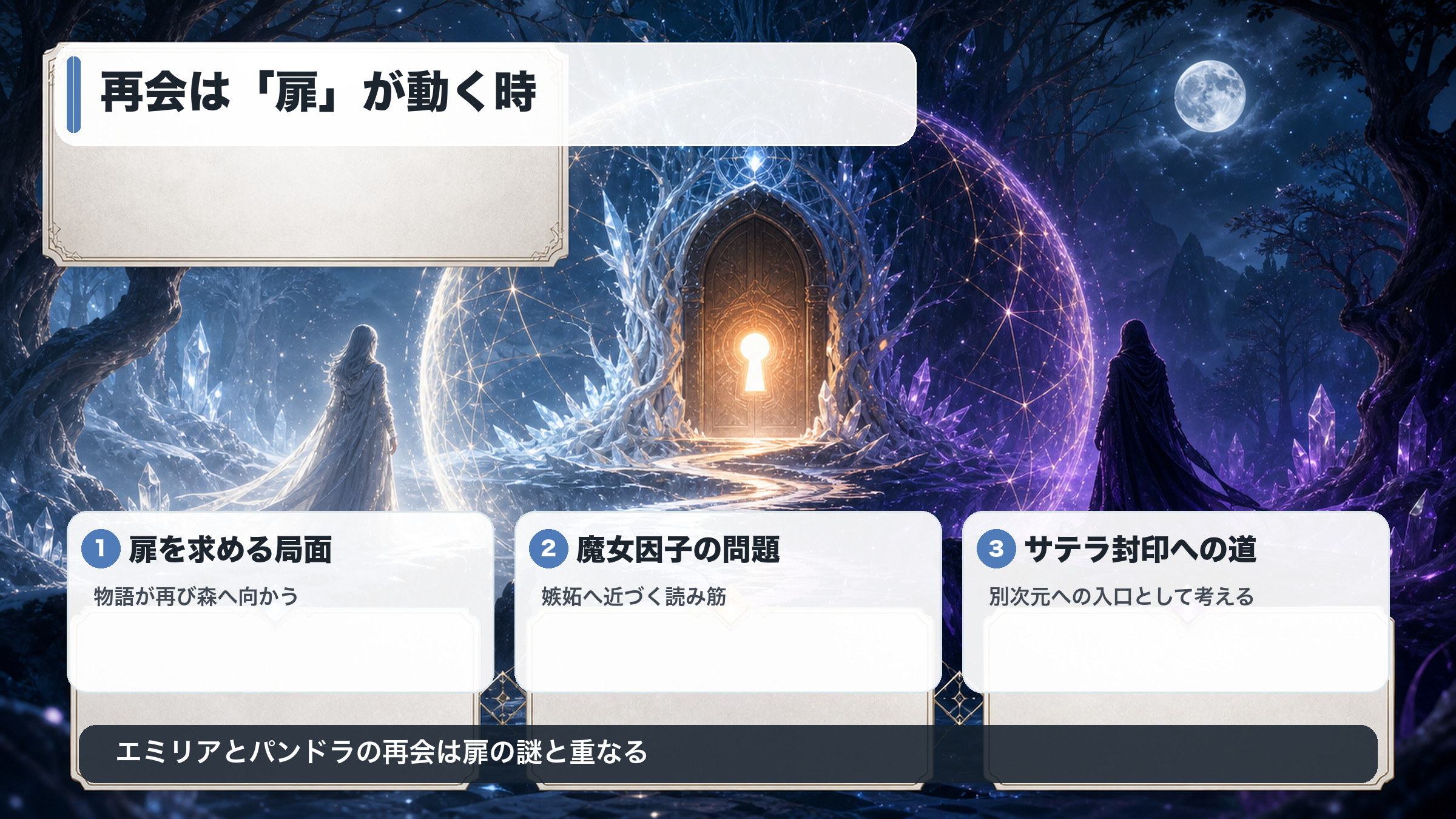 エミリアとパンドラの再会を封印の扉の動きから読む考察図