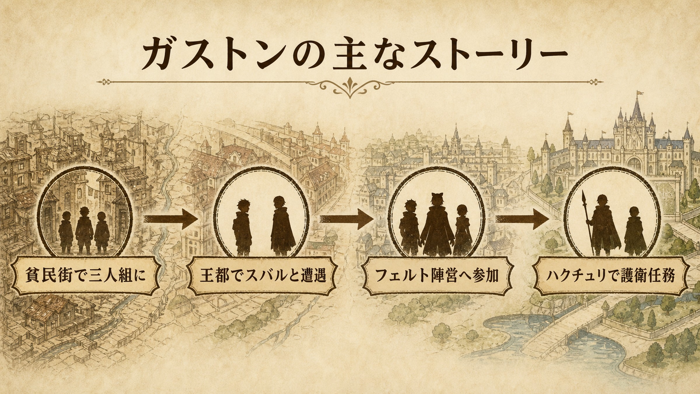 ガストンの貧民街時代からフェルト陣営参加までをまとめた図解