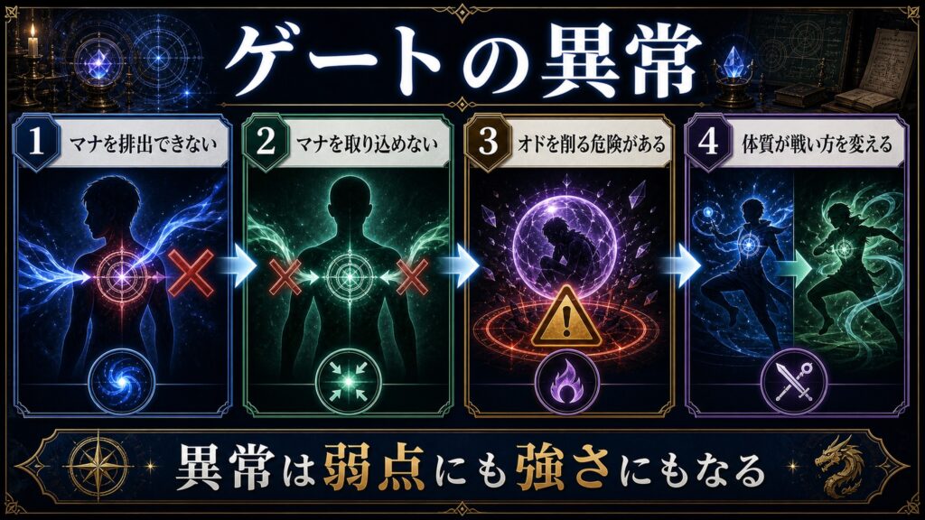 ゲート異常が与える影響をまとめた図解