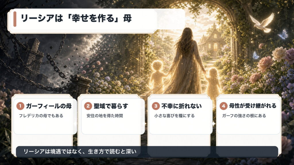 リーシアがガーフィールとフレデリカの母であり幸せを作る女性であることを整理した図解