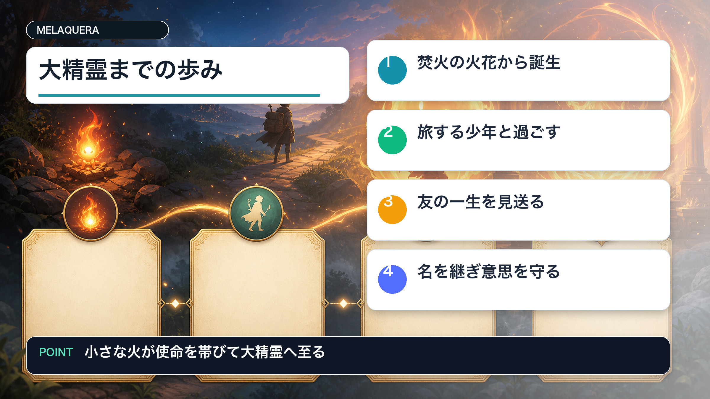 メラクェラが火の微精霊から大精霊へ至る流れをまとめた図解