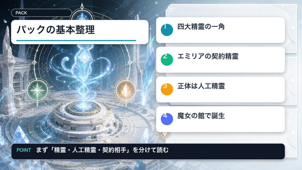 パックの基本設定を四大精霊・契約精霊・人工精霊の観点で整理した図解