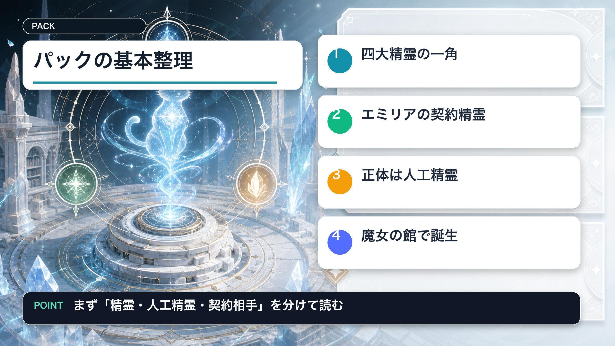 パックの基本設定を四大精霊・契約精霊・人工精霊の観点で整理した図解