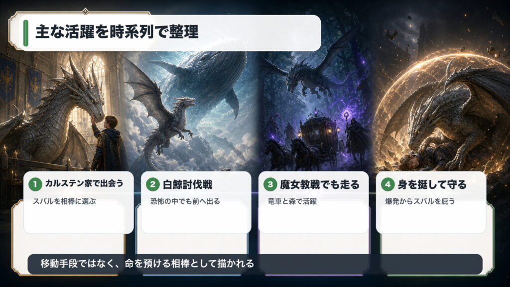パトラッシュが白鯨戦や魔女教戦でスバルを支えた活躍を時系列で整理した図解