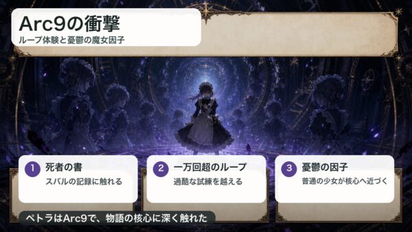 Arc9でペトラが死者の書とループ体験を経て憂鬱の魔女因子に触れる流れの図解