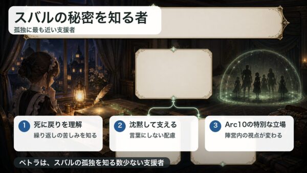 ペトラがスバルの死に戻りの苦しみを知り静かに支える立場を整理した図解