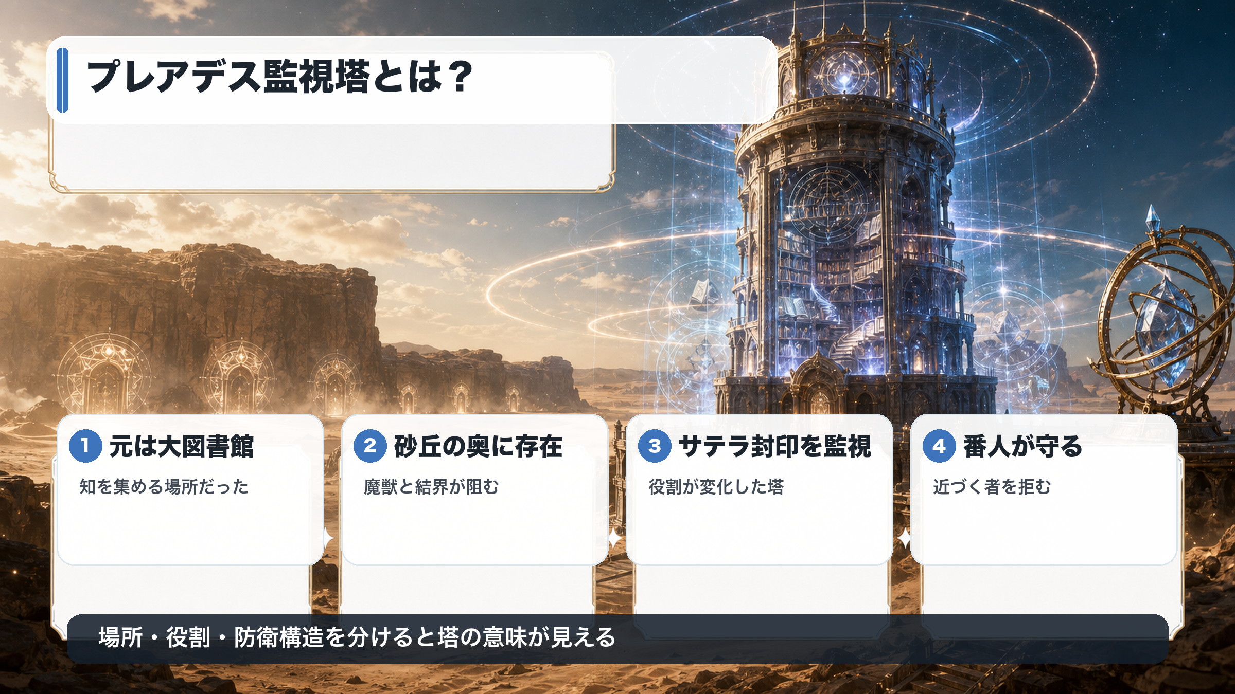 プレアデス監視塔の大図書館としての起源・砂丘の立地・サテラ封印監視・番人を整理した図解