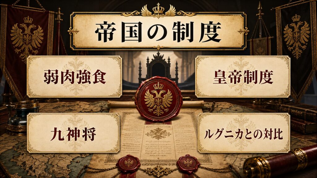 ヴォラキア帝国の制度を弱肉強食・皇帝制度・九神将・ルグニカとの対比として整理した図解