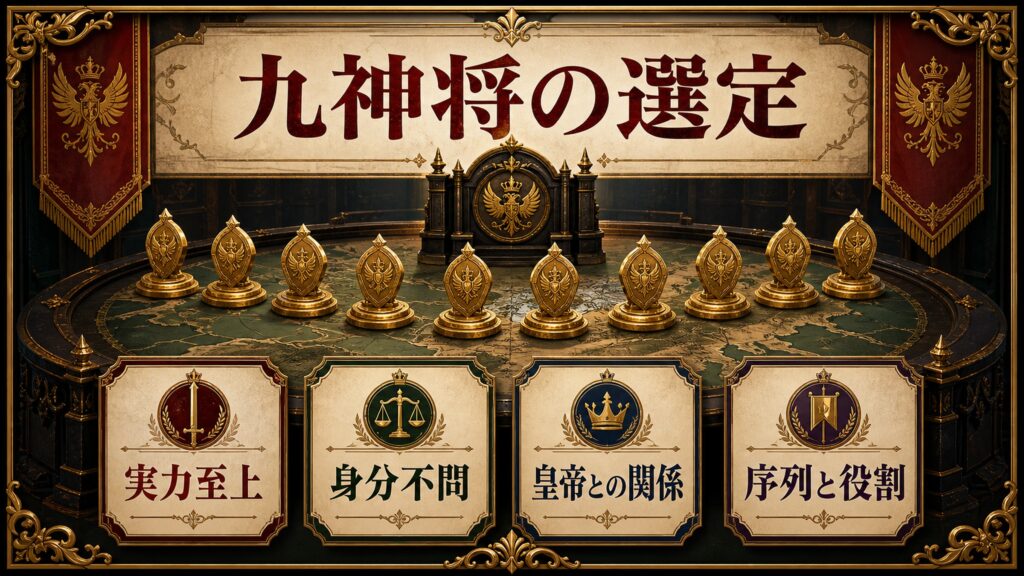 九神将の選定を実力至上・身分不問・皇帝との関係・序列と役割として整理した図解