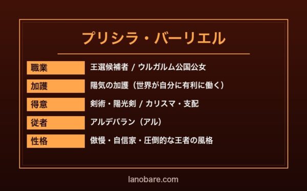 プリシラ・バーリエル 基本プロフィール