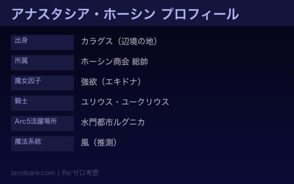 Arc5 アナスタシア・ホーシン プロフィール