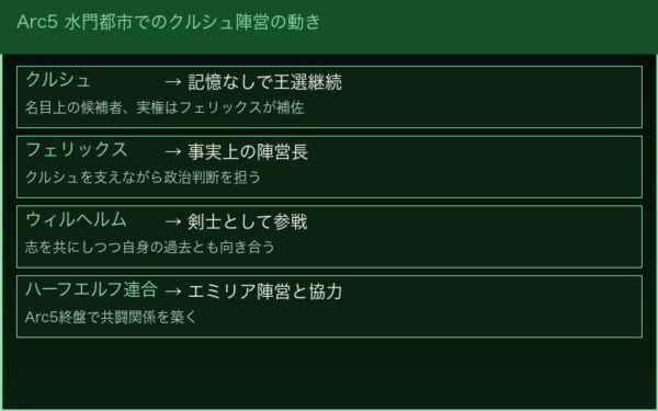 Arc5水門都市でのクルシュ陣営の動き